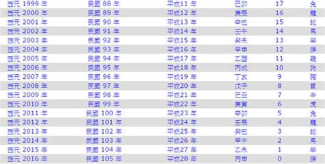 2012年是什麼年|西元2012年是民國幾年